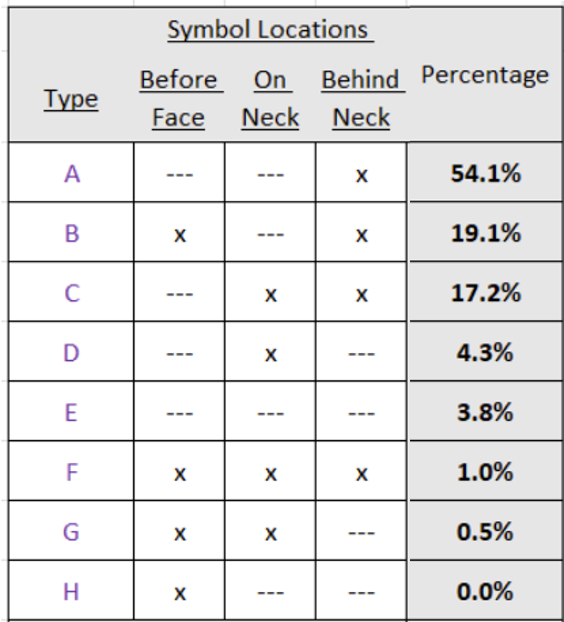 HS Ph II Symbol positions