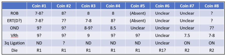 Durham 8 coin table