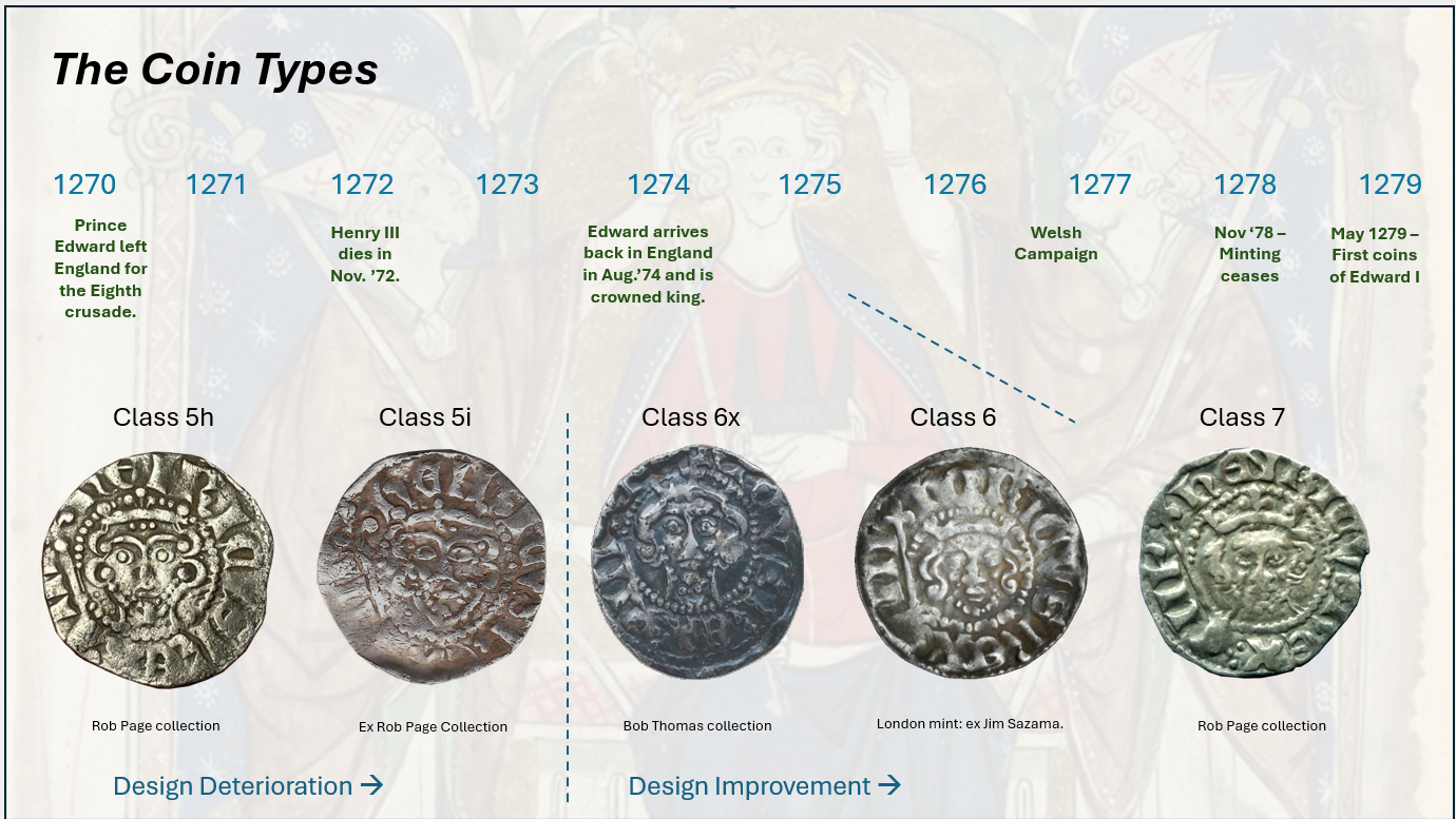 Type Progression
